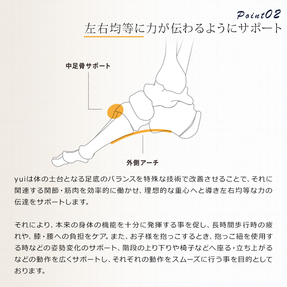 左右均等に力が伝わるようにサポート